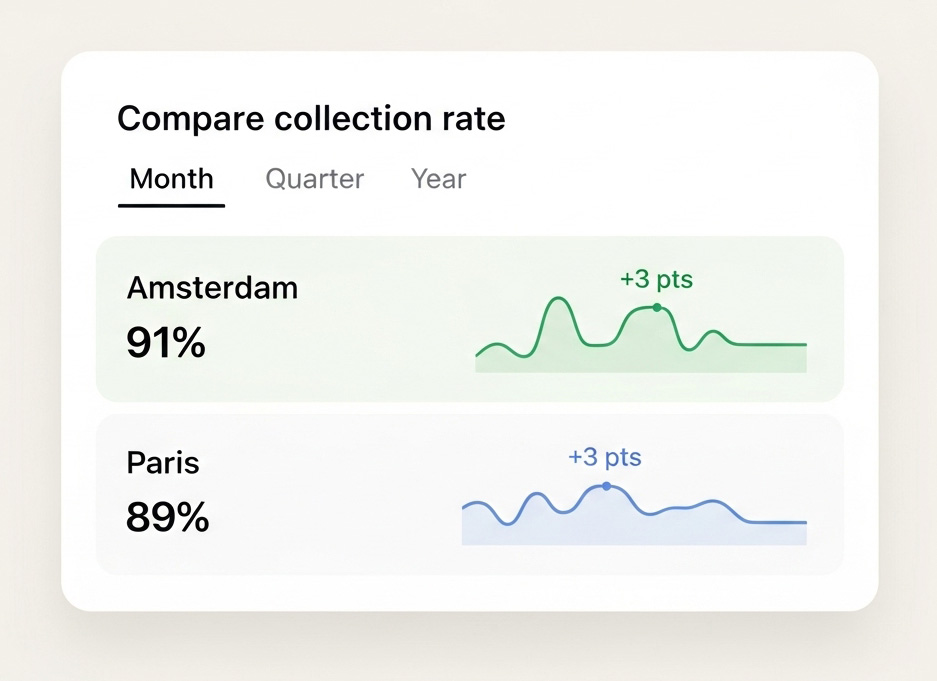 Compare collection rate
