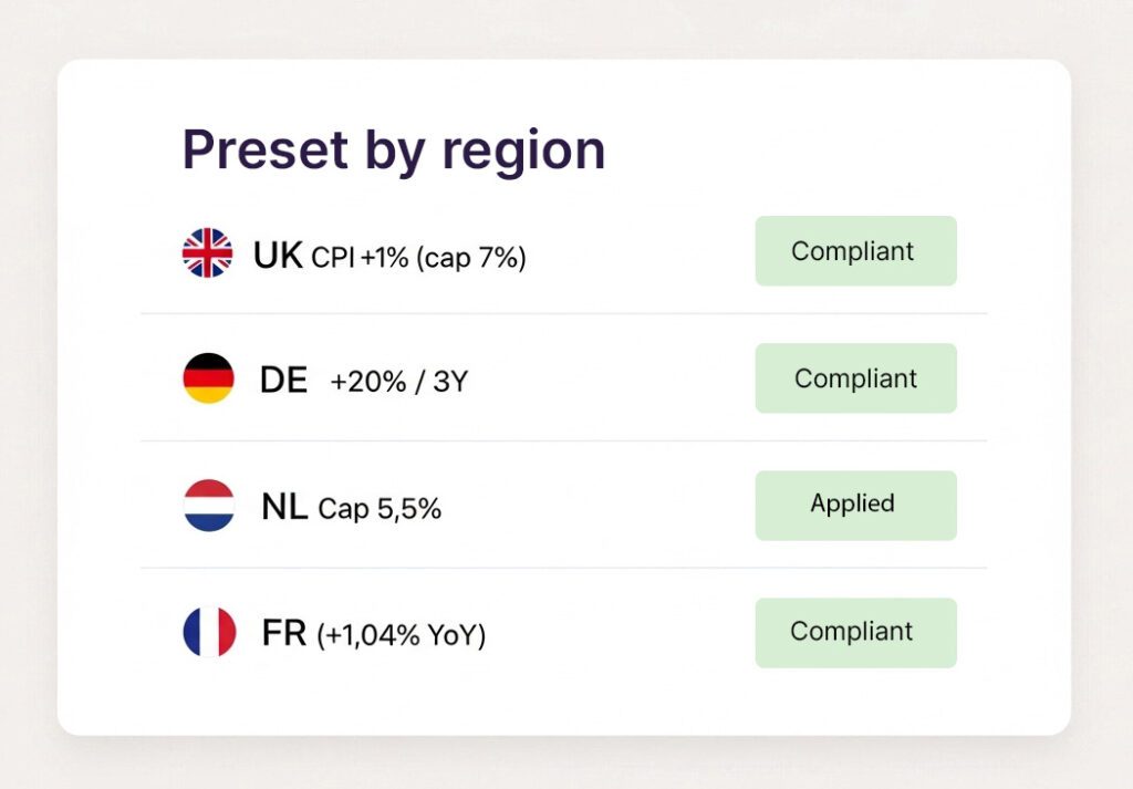 Countries rent indexation cap compliance